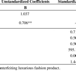 counterfeiting pronunciation|Purchase Intention towards Counterfeiting Luxuries Fashion Product.